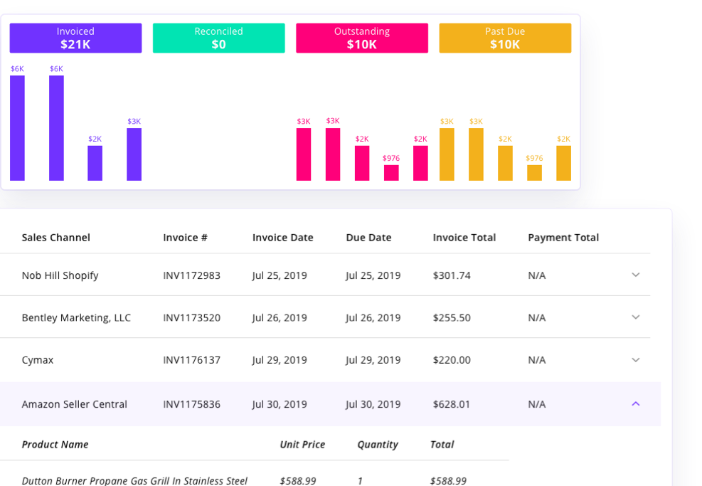 显示仪表板的屏幕截图，显示发票概述和发票管理。
